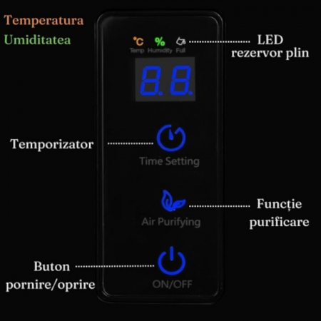 Dezumidificator VarioShop®, Functie Purificare, Higrometru si Termometru, Silentios, Rezistent la Temperaturi Scazute, Acoperire 30 mp, Rezervor 1500 ml, 65 W, 36 x 24 x 13 cm, Negru [3]