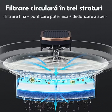 Dispenser automat de apa VarioShop®, tip fantana pentru pisici si caini, cu purificare si filtrare prin carbune activ, ultra-silentios, led luminos, 3L, adaptor priza, Alb [8]