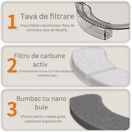 Dispenser automat de apa VarioShop®, tip fantana pentru pisici si caini, cu purificare si filtrare prin carbune activ, ultra-silentios, led luminos, 3L, adaptor priza, Alb [6]