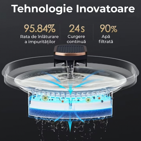 Dispenser automat de apa VarioShop®, tip fantana pentru pisici si caini, cu purificare si filtrare prin carbune activ, ultra-silentios, led luminos, 3L, adaptor priza, Alb [5]