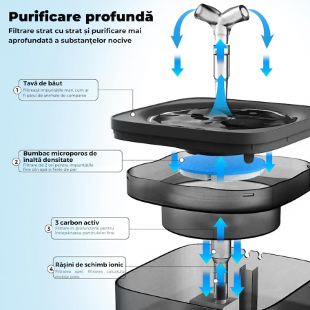 Dispenser automat de apa VarioShop®, tip fantana pentru pisici si caini, cu purificare si filtrare, ultra-silentios, curatare rapida, 2L, autonomie pana la 5 zile, adaptor priza, Gri inchis [1]