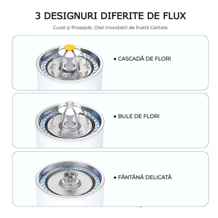 Dispenser/Fantana automata pentru animale de companie VarioShop®, Cu purificare si filtrare prin carbune activ, 3 trepte de reglare debit, Iluminare LED, Adaptor USB priza, Capacitate 2.4 l, Alb [2]