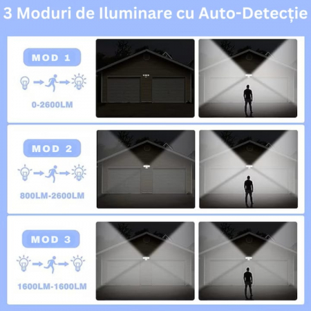 Lampa solara LED de exterior VarioShop ®, Senzor de Miscare de Pana la 5 metri, Telecomanda si 4 Moduri de Functionare Diferite, 181 LED-uri, Impermeabilitate IP65, Unghi Reglabil, Neagra [2]