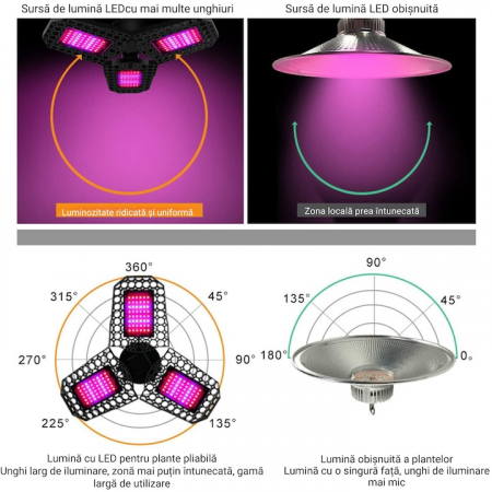 Lampa UV pentru cresterea plantelor la interior VarioShop®, 8 W, 108 LED-uri, 3 brate reglabile, E 27, pliabila, spectru rosu si albastru, 23 x 9.5 cm [1]