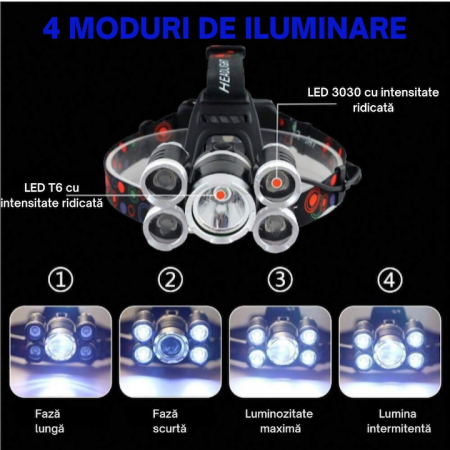 Lanterna de cap LED VarioShop®, 4 moduri de lumina, cu acumulatori si zoom, ajustat vertical cu 90°, rezistenta la apa, pentru drumetii, biciclisti, uz casnic, din aluminiu, Negru [4]