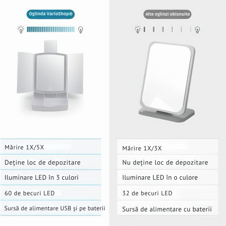 Oglinda cosmetica VarioShop® pentru machiaj cu iluminare LED, pliabila, oglinda cu marire de 5 ori, spatiu de depozitare, inalta calitate, 16.5x22.5 cm, alb [36]