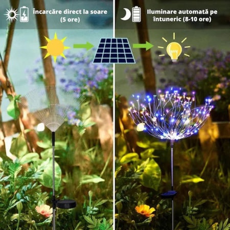 Set 2 lampi solare de gradina VarioShop®, model papadie, 150 LED-uri, rezistente la intemperii, lumina rece, cu panou solar si baterie incorporata, Alb [12]