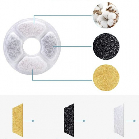 Set 4 Filtre Rezerva pentru Dispenser Apa VarioShop®, tip adapator fantana pentru caini si pisici, purificare, carbon activ, ionizare, model rotund, dimensiune 12.5 cm, alb [47]