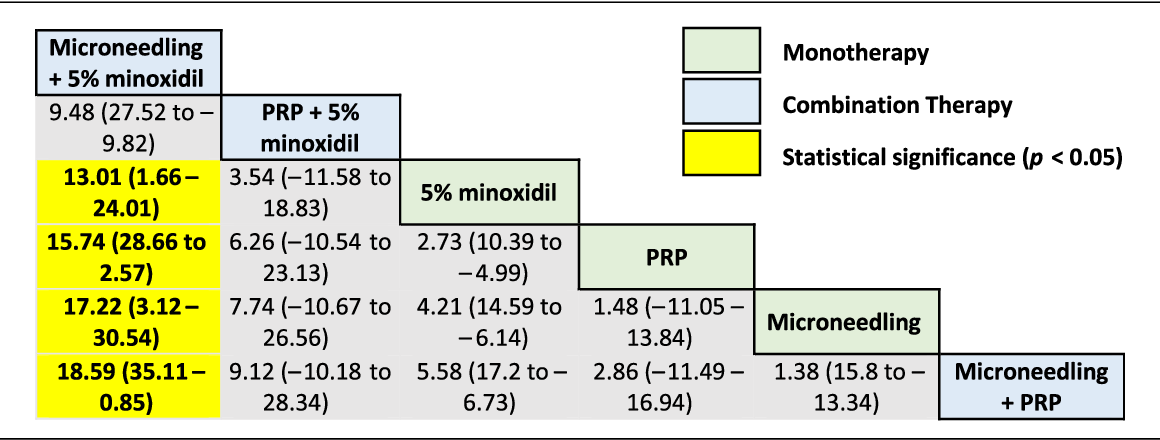 Microneedling și Minoxidil: Cum obții mai mult din ambele
