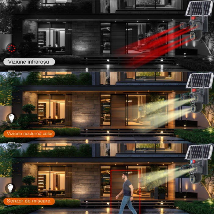 Camera Solara tripla VENTART cu Conexiune 4G, 6MP Ultra HD, Zoom 10X, Vedere Nocturna Color, Panou 7.5W [4]