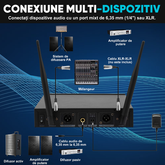 Set 2 microfoane profesionale, SDLOGAL, Cu Receiver Wireless, HD Afisaj Digital, Frecvente Reglabile, 50m, Cutie de depozitare, pentru karaoke, nunta, DJ, petrecere, Negru [3]