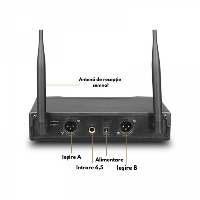 Set 2 Microfoane Wireless VENTART, UHF, Receiver cu Display, Omnidirectionale, Portabile, pentru Karaoke, Conferinte, Evenimente, Gri [5]