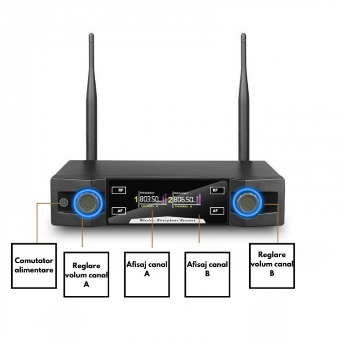 Set 2 Microfoane Wireless VENTART, UHF, Receiver cu Display, Omnidirectionale, Portabile, pentru Karaoke, Conferinte, Evenimente, Gri [3]