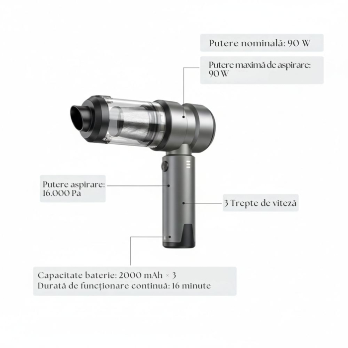 Suflanta aer VENTART, portabila, 4 in 1, 16000 RPM, fara fir, Aspirare si Suflare, pentru indepartare praf PC, tastatura, masina, riflaje, neagra [4]
