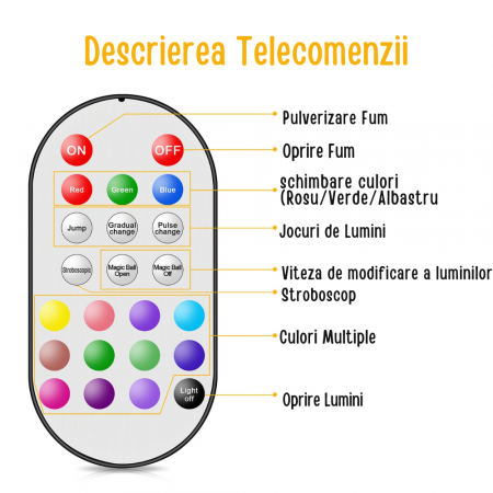 Masina de Fum VENTART cu Efecte de Lumina Magic Ball, Telecomanda Wireless, 700W, 9 LED-uri, pentru Petreceri, Evenimente, Scene, Neagra [4]