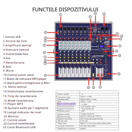 Mixer Audio Amplificat VENTART, 2*600W Putere, 12 Canale, Bluetooth, USB, Egalizator, Efecte, Case inclus [6]