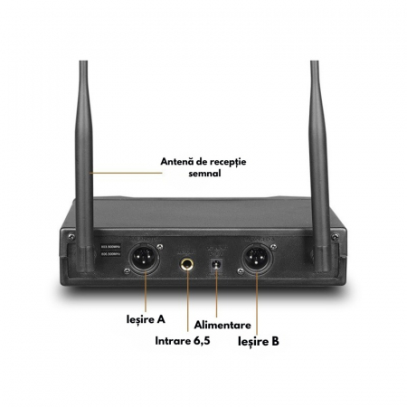 Set 2 Microfoane Wireless VENTART, UHF, Receiver cu Display, Omnidirectionale, Portabile, pentru Karaoke, Conferinte, Evenimente, Gri [4]