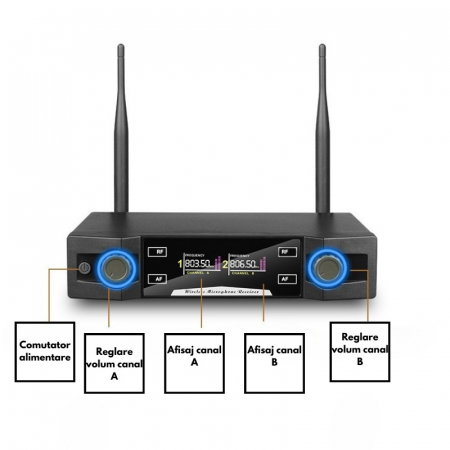 Set 2 Microfoane Wireless VENTART, UHF, Receiver cu Display, Omnidirectionale, Portabile, pentru Karaoke, Conferinte, Evenimente, Gri [2]
