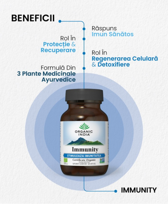 Immunity,  Imunomodulator Natural, 60 cps [2]