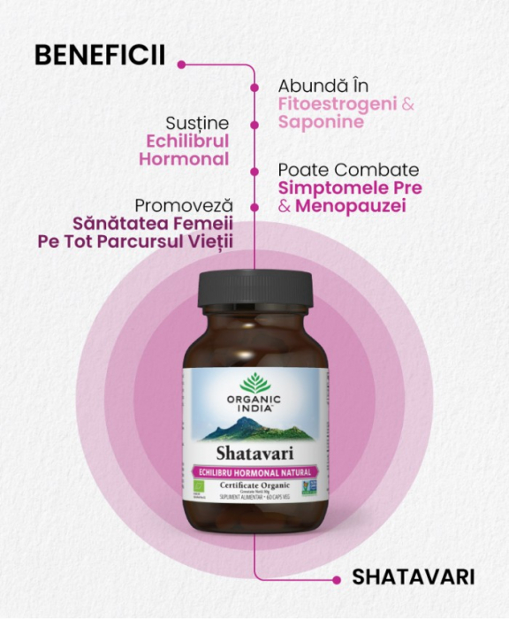 Shatavari,  Echilibru Hormonal Natural, Lactatie, Fertilitate, 60 cps [2]
