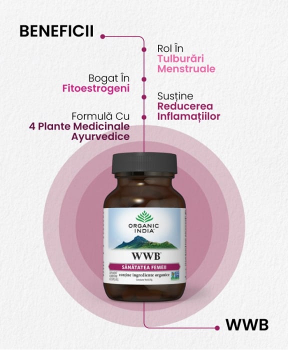 WWB | Sanatatea Femeii, Sindrom Premenstrual, 60 capsule [2]