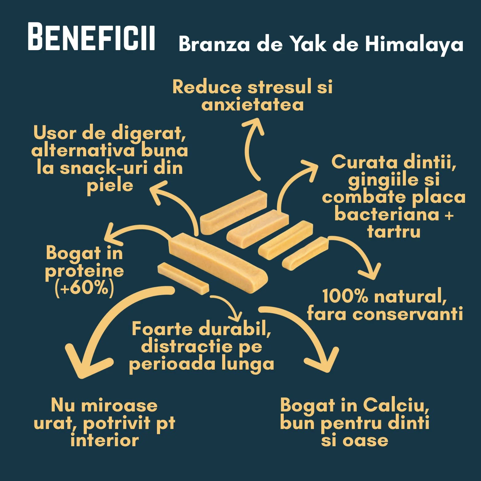 Recompensa din branza de Yak , ideala pentru curatarea tartrului , reducerea plăcii bacteriene ,dinți mai curați și gingii mai sănătoase (Marimea XS 80g) [1]