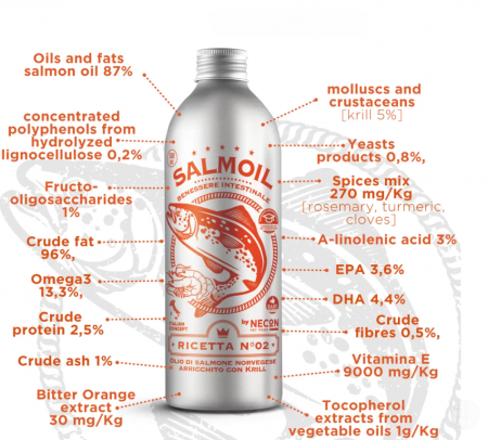 Ingrijire - Ulei Somon 950ml cu rol  suplimentar in tratarea afectiunilor intestinale la caini si pisici ,  prin incorporarea de plante aromatice rozmarin ,cuisoare si turmeric in compozitie