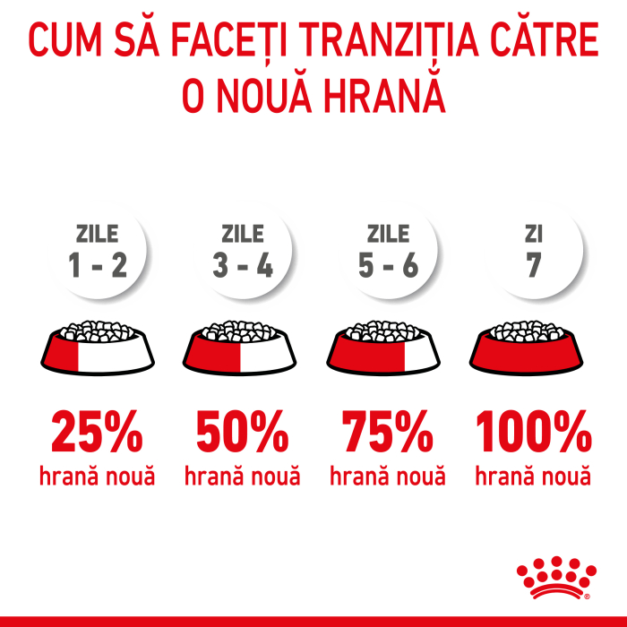 Royal Canin X-Small Puppy - 1.5 kg [8]