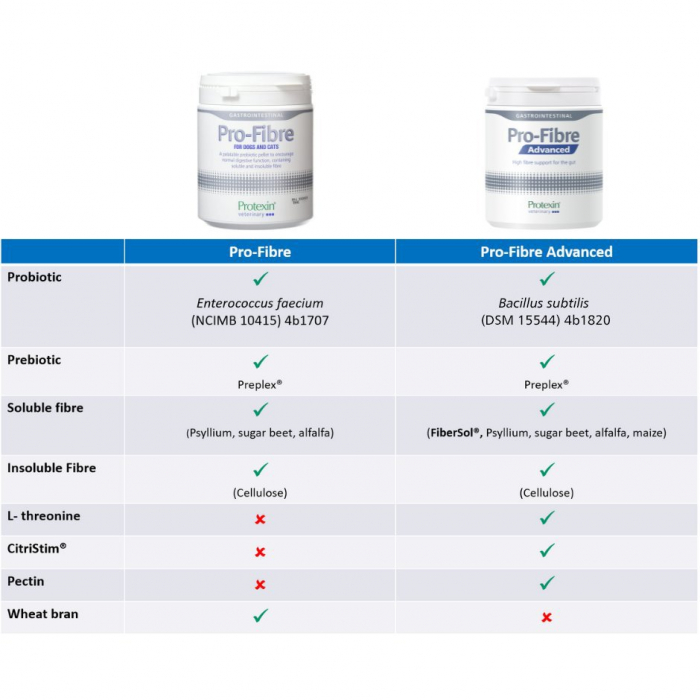 Protexin Pro-Fibre Advanced - 500 g [4]