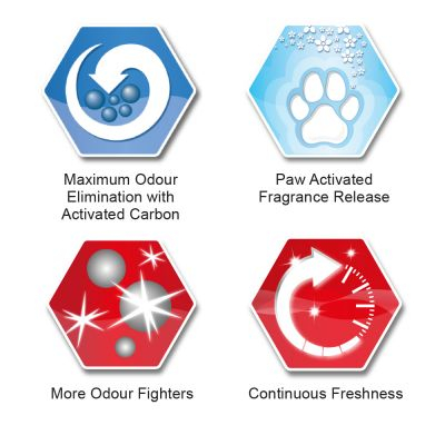 Nisip litieră Ever Clean Multiple Cat - 10 l [3]