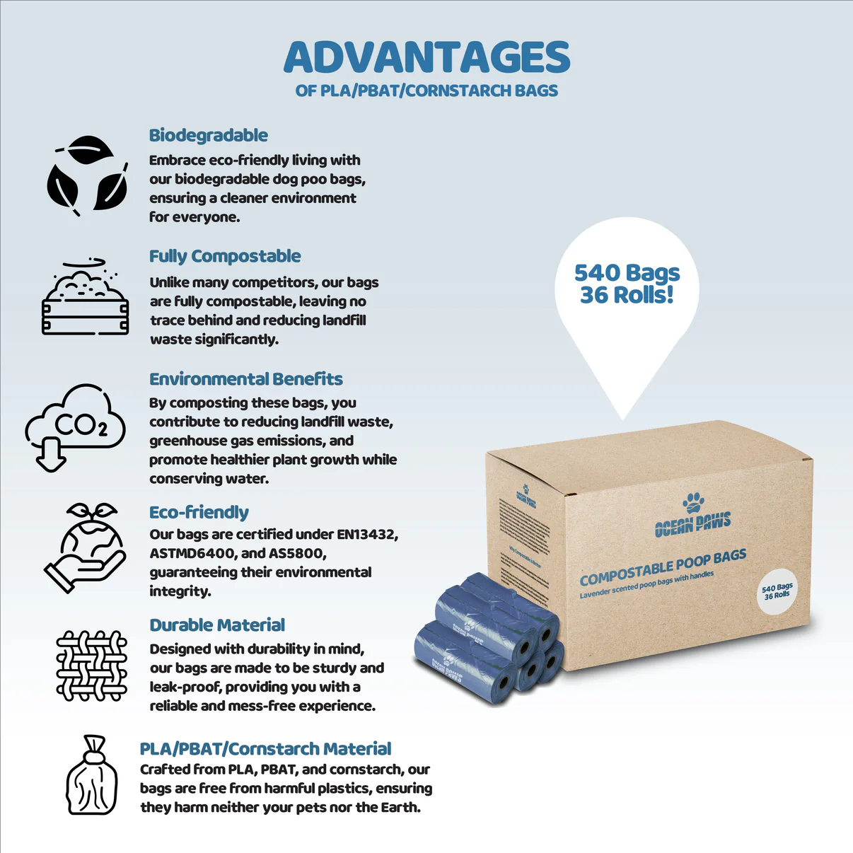 Pungi biodegradabile OceanPaws - 36 role (540 buc) [2]