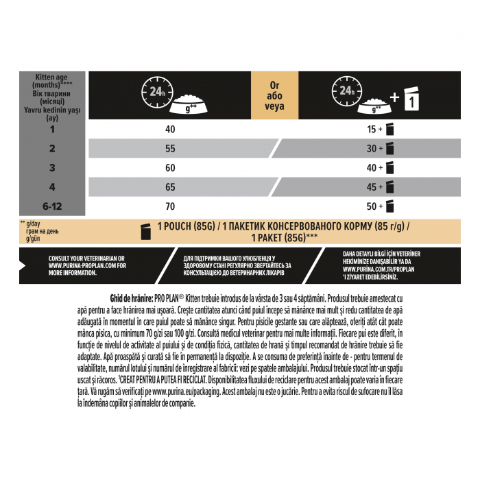 Purina Pro Plan Kitten Healthy Start - Pui – 1.5 kg [2]