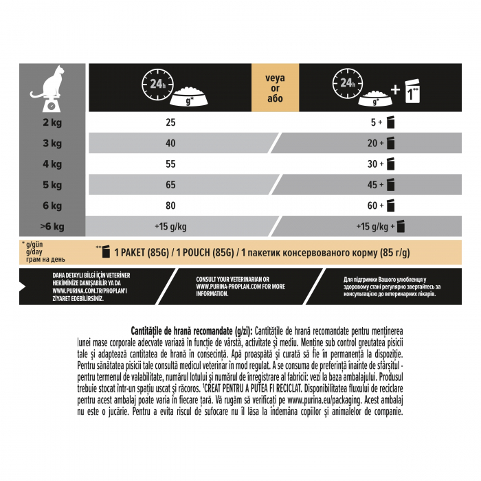 Purina Pro Plan Sterilised Cat Renal Plus - Somon – 1.5 kg [2]