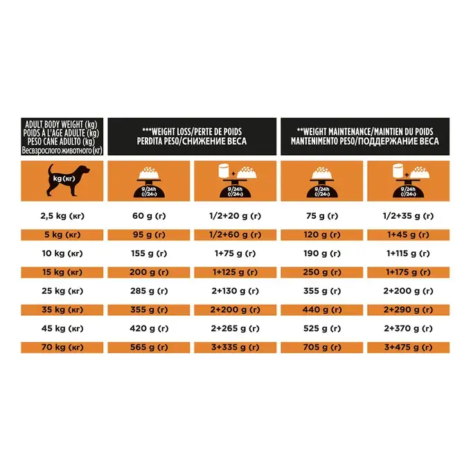 Purina Pro Plan Vet Diets Dog OM Obesity Management – 12 kg [3]