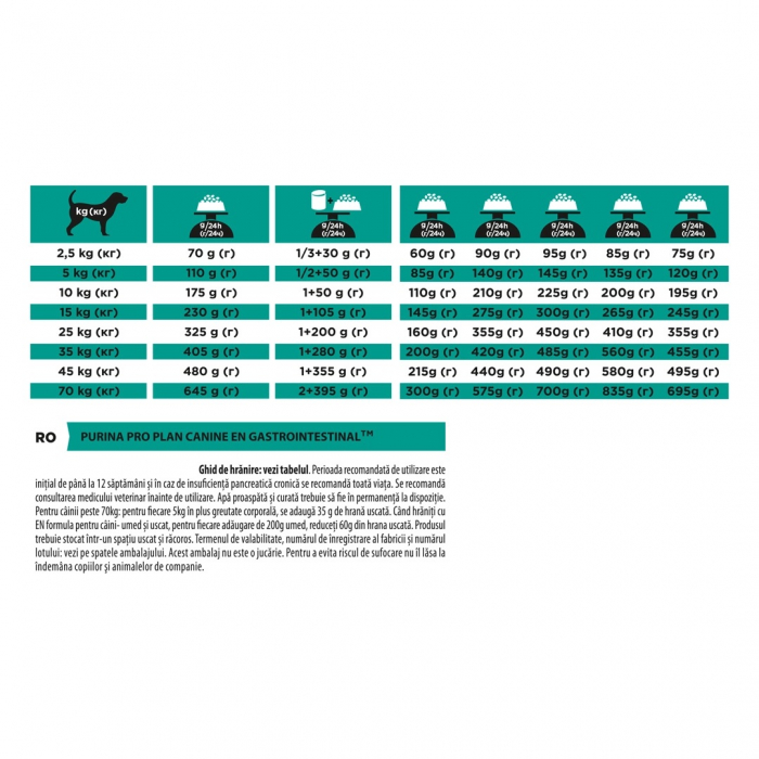 Purina Pro Plan Vet Diets Dog EN Gastrointestinal – 12 kg [2]