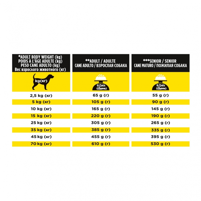 Purina Pro Plan Veterinary Diets Dog NC Neurocare – 3 kg [2]