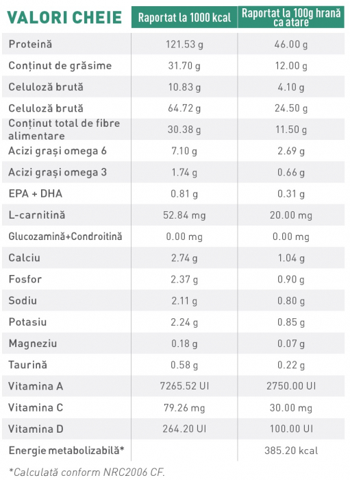 Royal Canin Diabetic Cat – 3.5 kg [3]