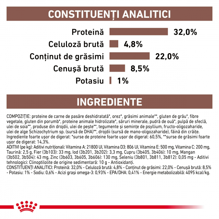 Royal Canin GastroIntestinal Cat - 4 kg [6]