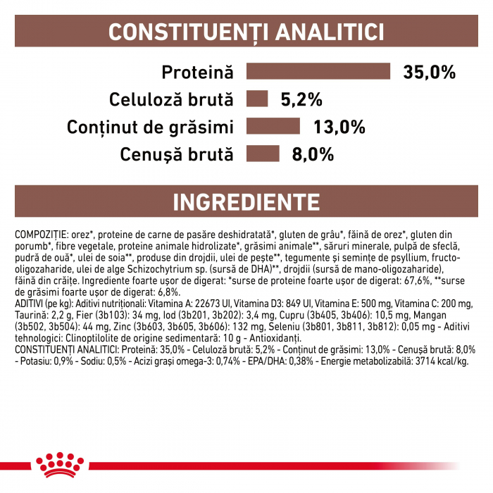 Royal Canin Gastrointestinal Cat Moderate Calories - 4 kg [5]