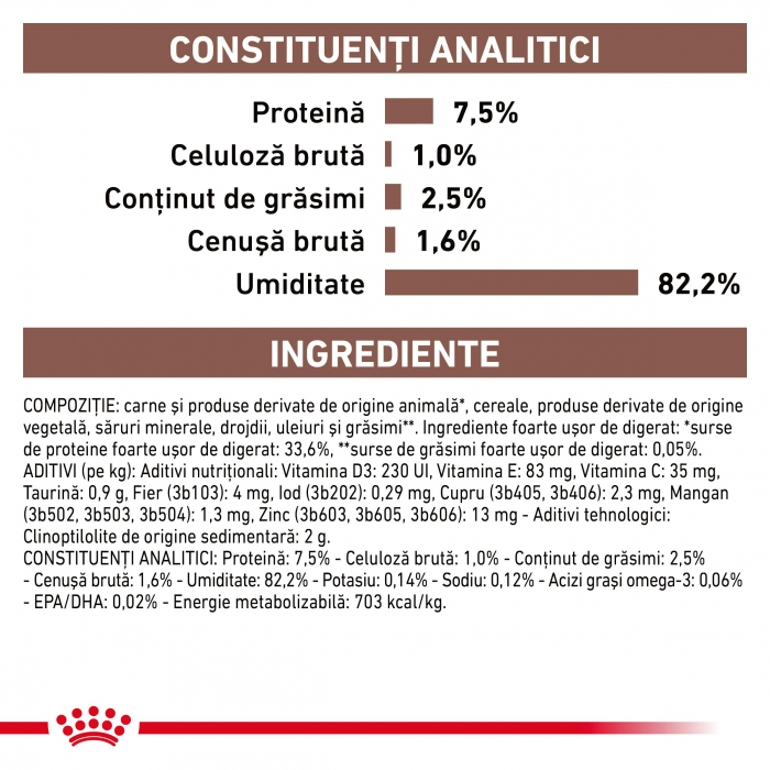 Royal Canin GastroIntestinal Cat Moderate Calories – Plic 85 g [5]