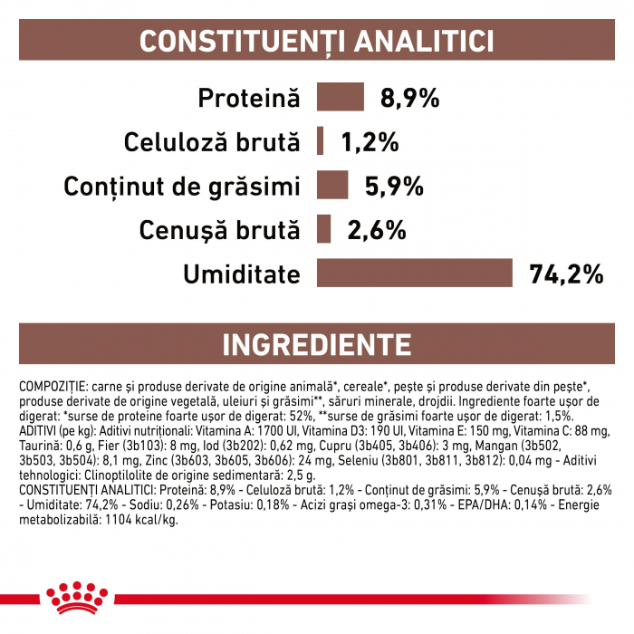 Royal Canin GastroIntestinal Dog – 400 g [4]