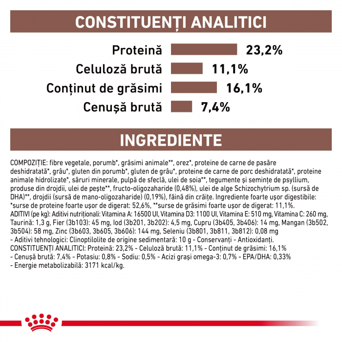 Royal Canin GastroIntestinal High Fibre Dog – 7.5 [5]