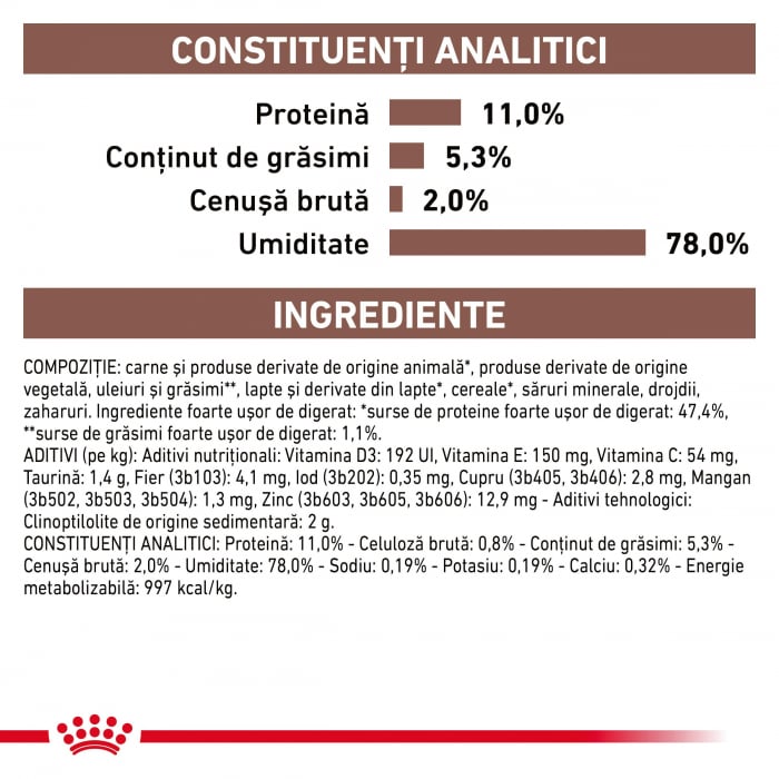 Royal Canin GastroIntestinal Kitten - 195 g [3]