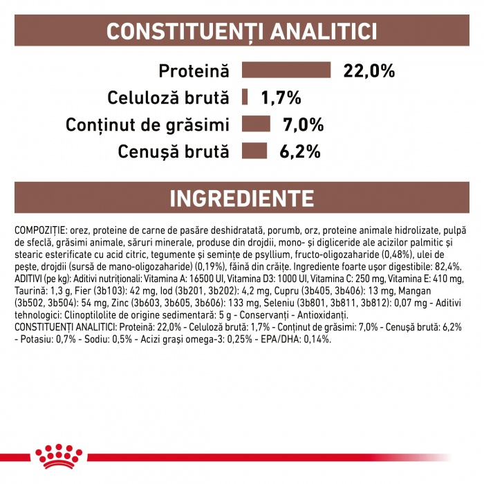 Royal Canin GastroIntestinal Low Fat Dog – 12 kg [2]