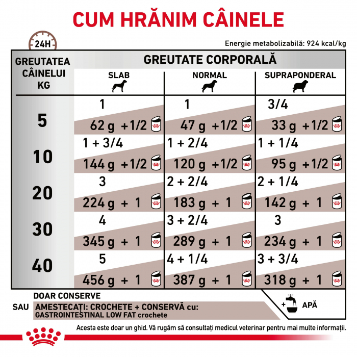 Royal Canin GastroIntestinal Low Fat Dog– 200 g [3]