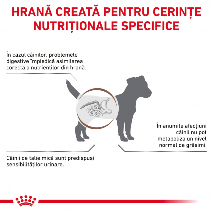Royal Canin GastroIntestinal Low Fat Small Dog – 1.5 kg [2]