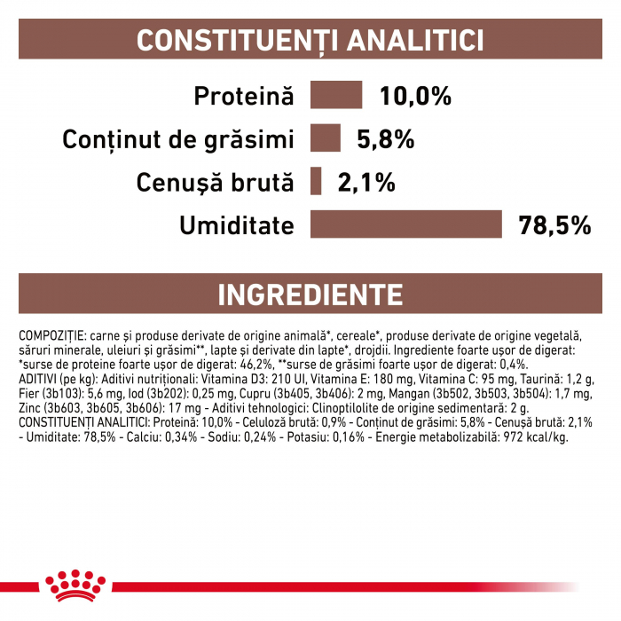 Royal Canin Gastrointestinal Puppy - 195 g [3]