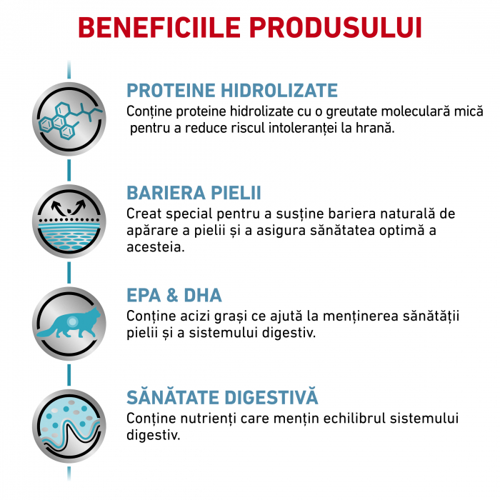 Royal Canin Hypoallergenic Cat - 400 g [3]