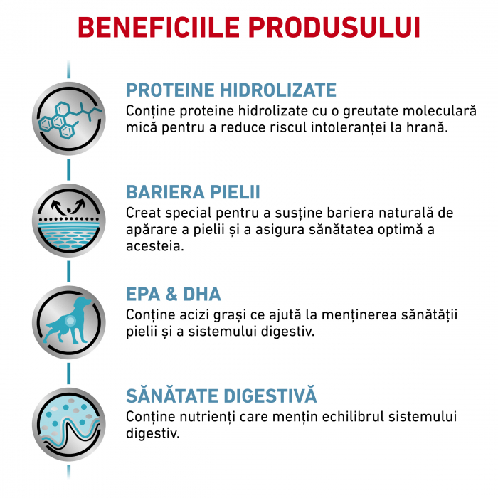 Royal Canin Hypoallergenic Dog - 7 kg [3]