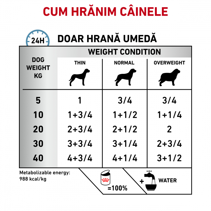 Royal Canin Hypoallergenic Dog - Conserva 400 g [4]